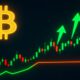 Support and Resistance: Quick Guide for Crypto Trading