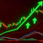 MACD in Crypto Trading: Success Tips for Beginners
